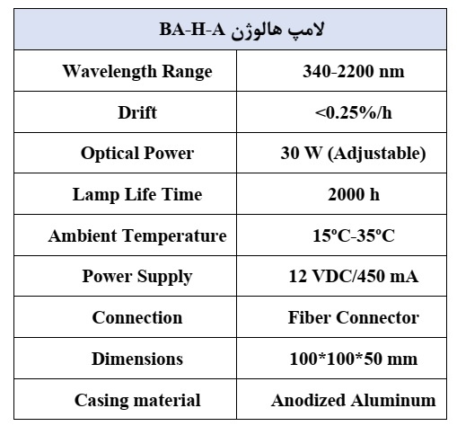 مشخصات فنی لامپ هالوژن
