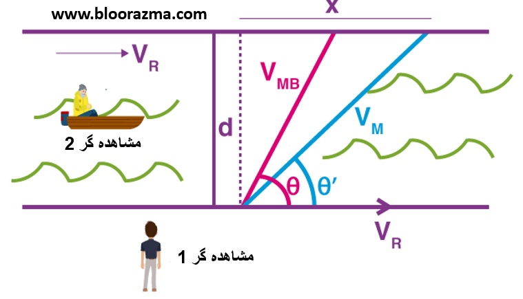 نسبیت