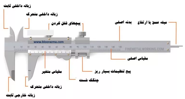 اجزای یک caliper