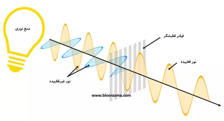 قطبش خطی