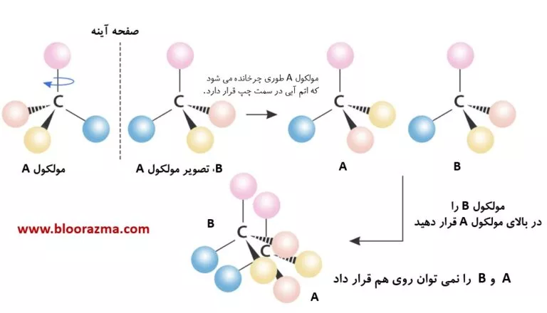 مولکول های کایرال