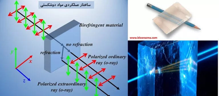 پدیده دو شکستی یا انکسار دوگانه