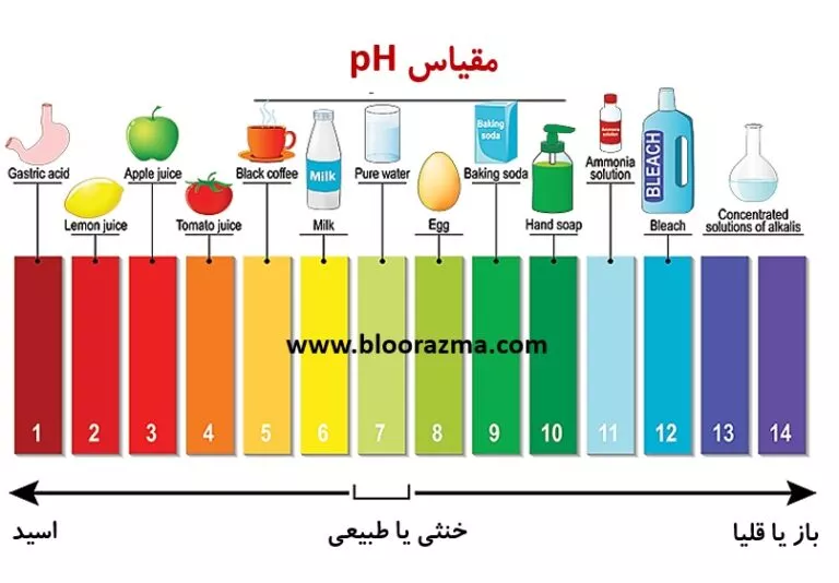 مقیاس pH