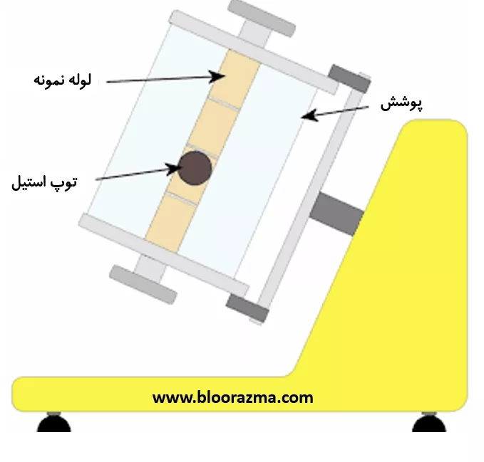 ویسکوزیمتر توپی سقوطی