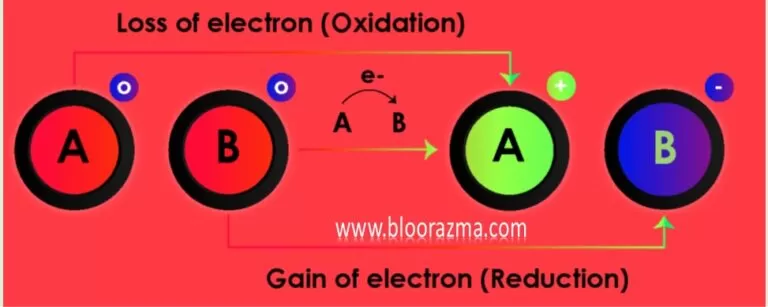 عملکرد ریجنت شیمیایی Redox