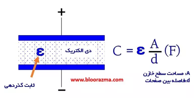 فرمول ساختاری یک خازن الکتریکی