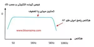 نمودار پایداری یک گیرنده الکتریکی