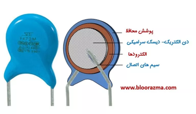 نوع سرامیکی