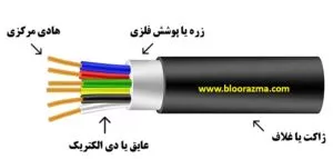 دیاگرام یک کابل برق ساده