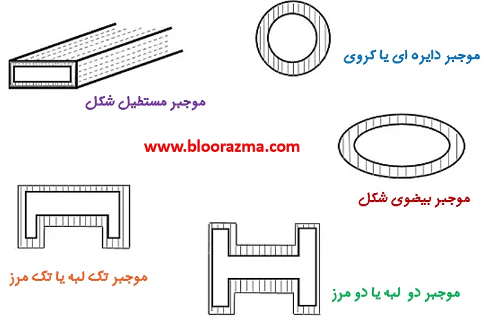 انواع موجبر از نظر سطح مقطع