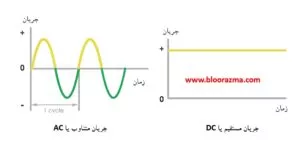 انواع کلی جریان الکتریکی