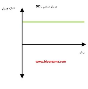 چریان الکتریکی مستقیم یا DC