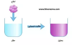 مکانیزک کلی حلالیت شیمیایی