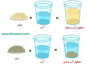 حل شدن جامدات مختلف در آب