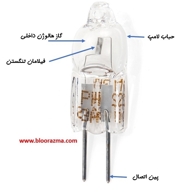 بخش های مختلف یک منبع نوری هالوژن-تنگستن
