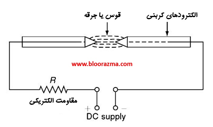 شماتیک کلی یک لامپ تخلیه DC