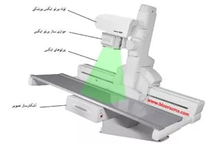 دستگاه فلوروسکوپی
