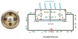 مکانیزم عملکردی آشکارساز نوری فوتودیود نوع PIN