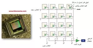 مکانیزم عملکردی آشکارساز CMOS