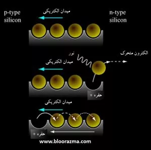 جداسازی الکترون-حفره