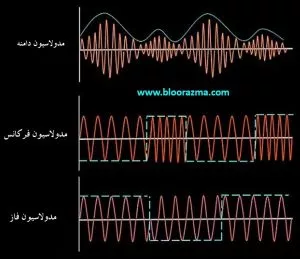 انواع مدولاسیون آنالوگ