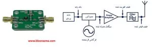 شماتیکی از تقویت کننده RF در یک فرستنده