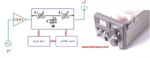 تیونر آنتن فرستنده