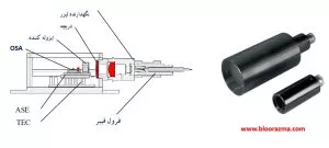 شماتیکی از عملکرد یک فرستنده لیزری