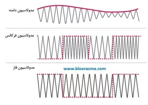 انواع مدوله سازی پیوسته آنالوگ