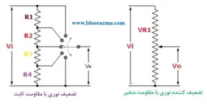 دو نوع کلی تضعیف کننده نوری برحسب عملکرد