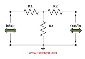 پیکربندی T-pad