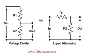 پیکربندی L-pad