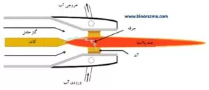 شماتیک مشعل پلاسما