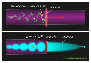 عملکرد کلی شتابدهنده پلاسما