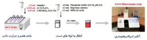 آنالیز COD به روش اسپکتروفتومتری