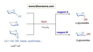 گزینش پذیری ریجنت شیمیایی