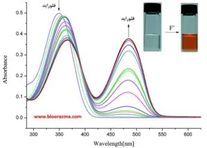 طیف جذبی فلوراید