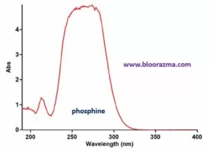 طیف جذبی فسفین