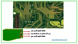 برد مدار چاپی دو طرفه