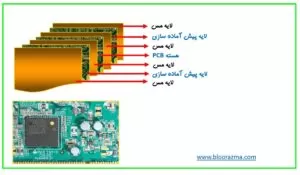 ساختار برد مدار چاپی چندلایه