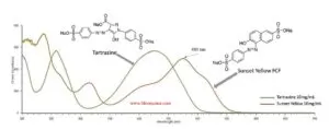 طیف جذبی تارترازین و Sunset Yellow