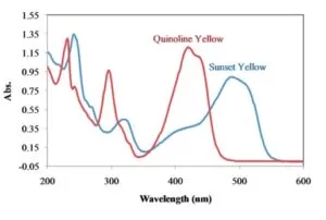 طیف جذبی کوئینولین زرد