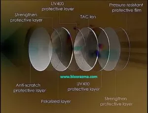 لایه های مختلف در لنزهای انعکاسی