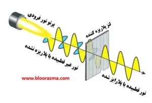 عملکرد لنز پلاریزه در عینک آفتابی