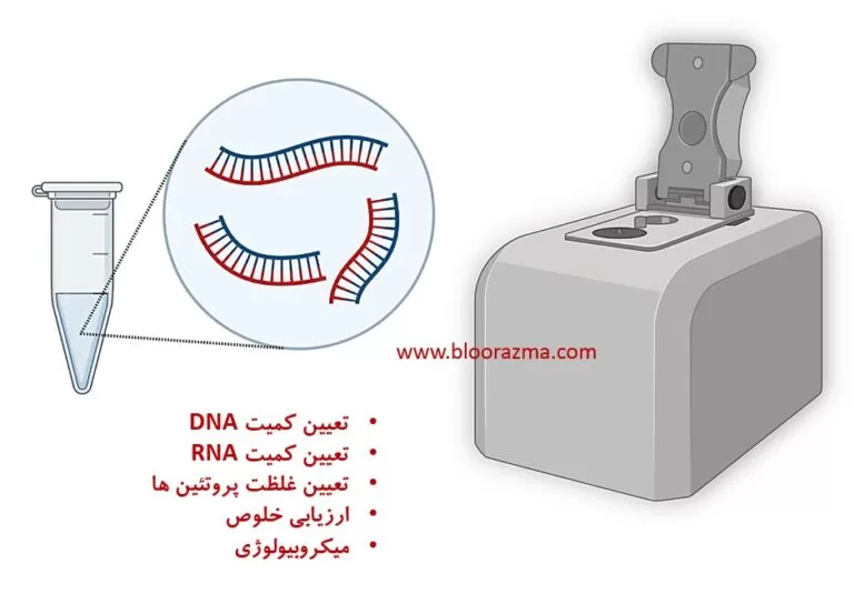 کاربرد های نانودراپ