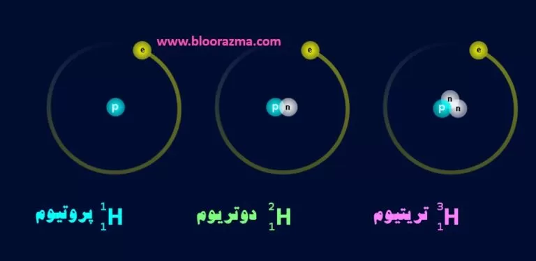 شکل1- ایزوتوپ های هیدروژن