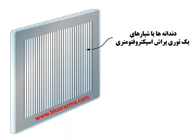 خطوط یک توری پراش اسپکتروفتومتری