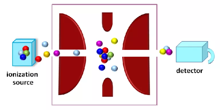 نوع Omegatron