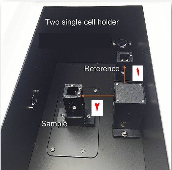 دو مسیر مختلف نور در یک اسپکتروفتومتر دو پرتو