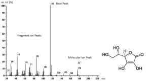 طیف جرمی اسید اسکوربیک